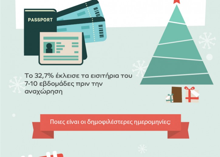 christmas_infographic_gr