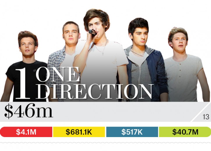 01-one-direction-bb13-moneymakers-2015