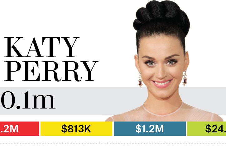 02-katy-perry-bb13-moneymakers-2015