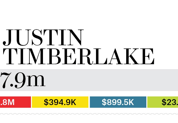 03-justin-timberlake-bb13-moneymakers-2015