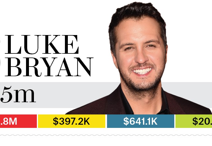 06-luke-bryan-bb13-moneymakers-2015