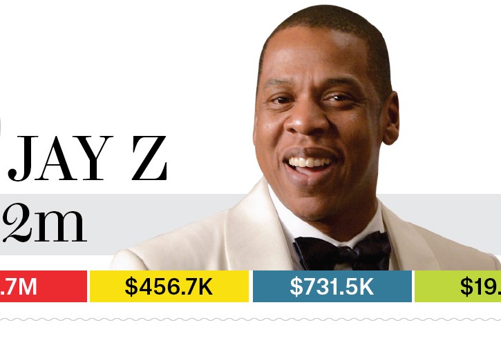 09-jay-z-bb13-moneymakers-2015