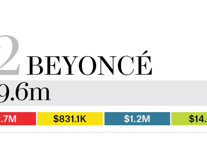 12-beyonce-bb13-moneymakers-2015