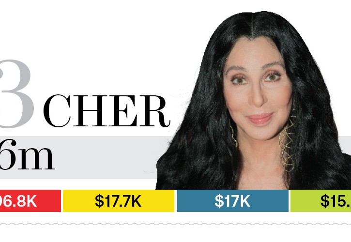 13-cher-bb13-moneymakers-2015