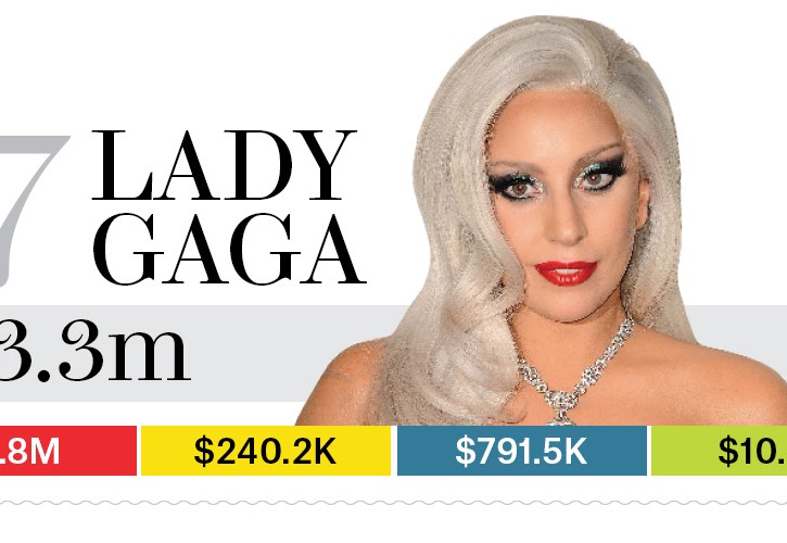 17-lady-gaga-bb13-moneymakers-2015