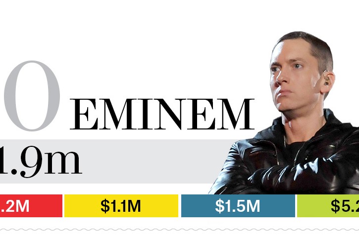 20-eminem-bb13-moneymakers-2015-2