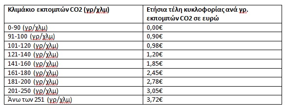 pinakasTeliKyklofirias2