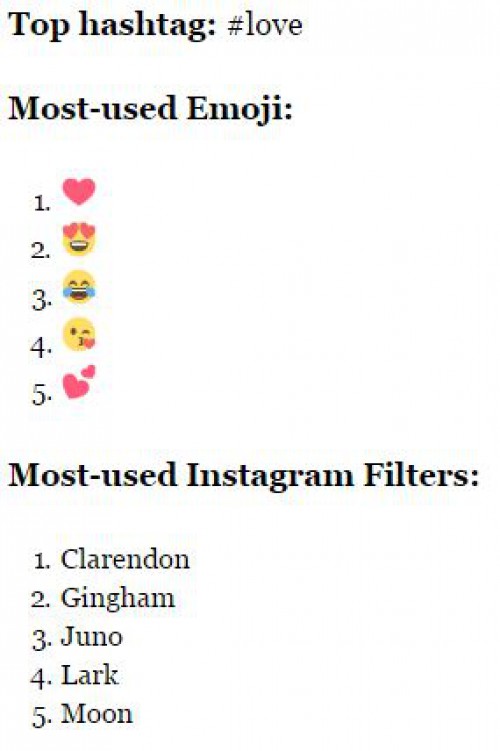 insta emoji