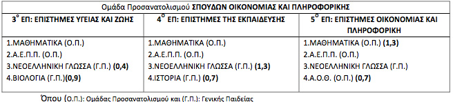 pinakas3