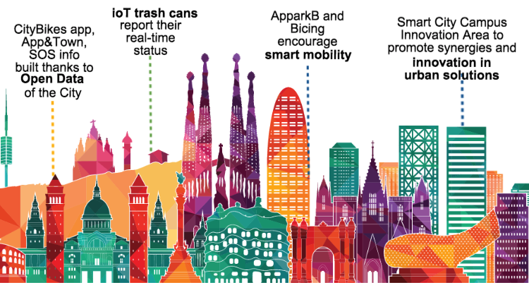 smart_city_barcelona_barcinno