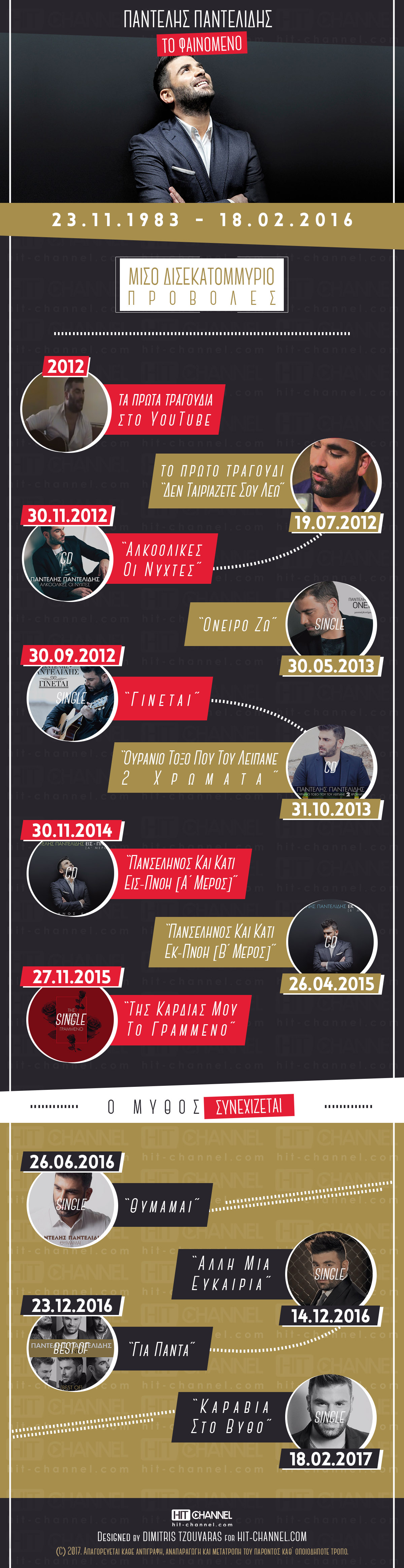Παντελής Παντελίδης - δισκογραφία - Pantelis Pantelidis - infographic - Hit Channel