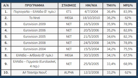 top10 tiletheasi