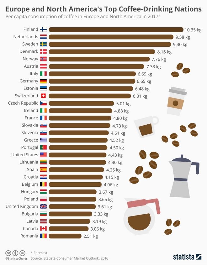 top_coffee_drinking_nations