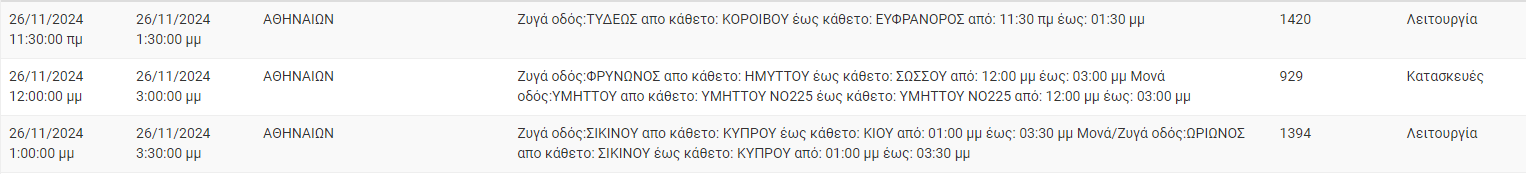 Διακοπές ρεύματος