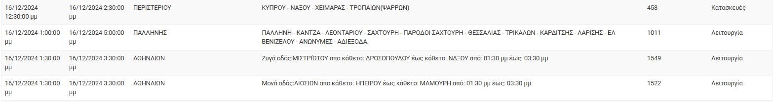 ΔΕΔΔΗΕ